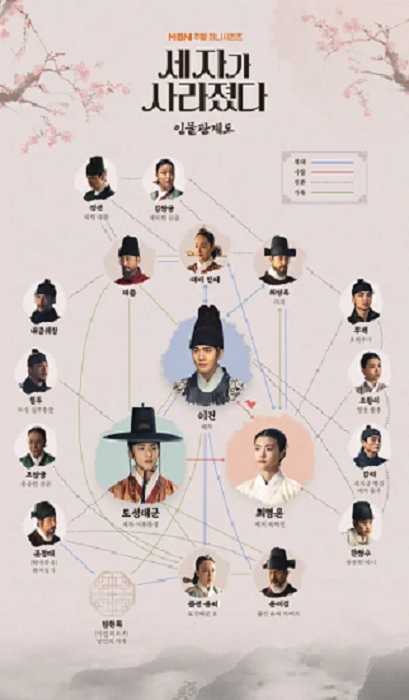 Missing Crown Prince (2024) แผนลักป่วนบัลลังก์ ซับไทย